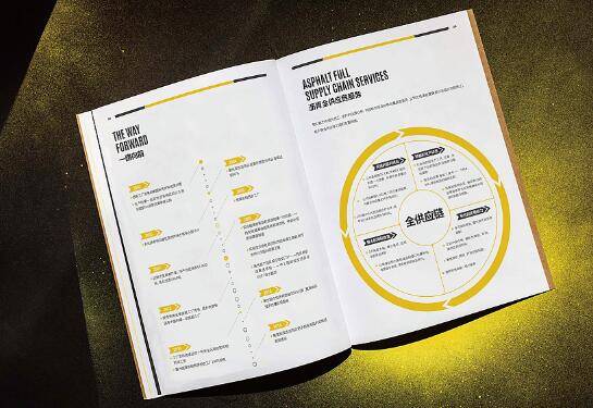 提高畫冊設計品質(zhì)的方式