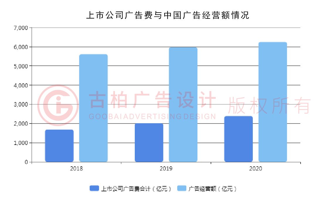 2020第四季度廣州設計公司現狀 2020第四季度廣州設計公司現狀