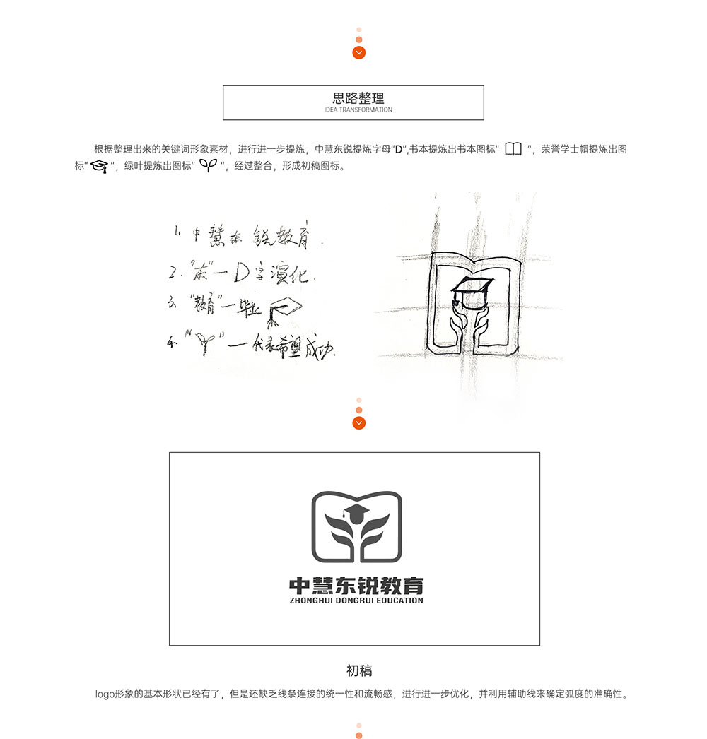 教育logo設(shè)計(jì)-教育logo設(shè)計(jì)公司 教育logo設(shè)計(jì)-教育logo設(shè)計(jì)公司