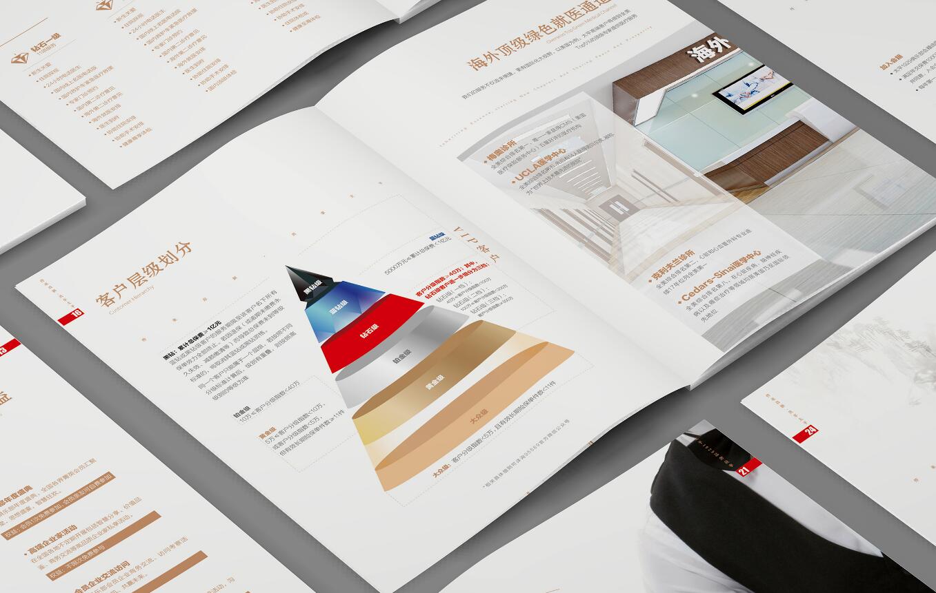 金融畫冊設計,金融畫冊設計公司 金融畫冊設計,金融畫冊設計公司