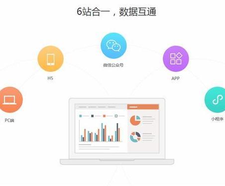 設計一個公眾號多少錢
