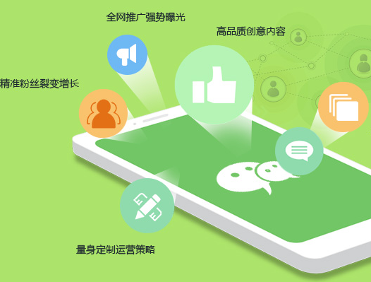 微信公眾號運營多少錢 微信公眾號運營多少錢